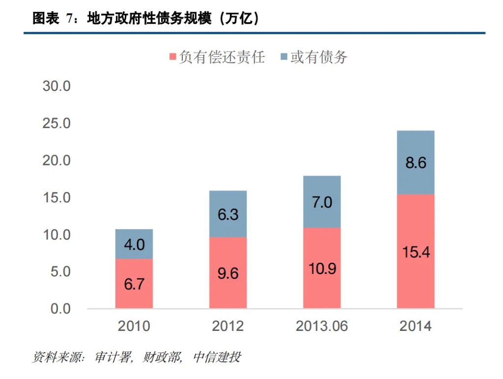 中国化债史  第5张