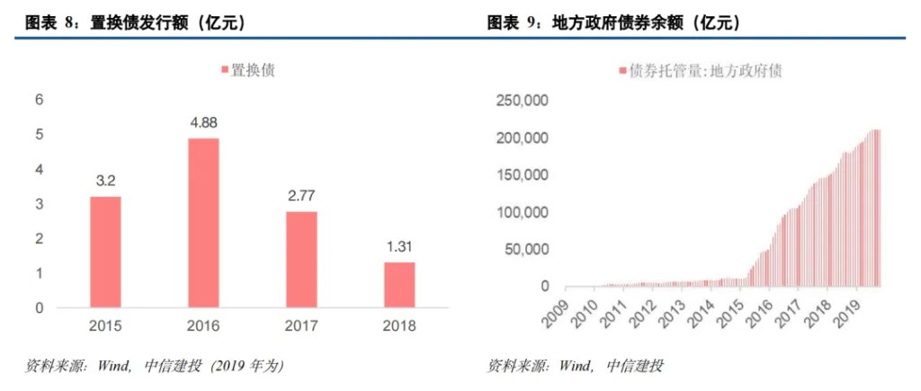 中国化债史  第6张