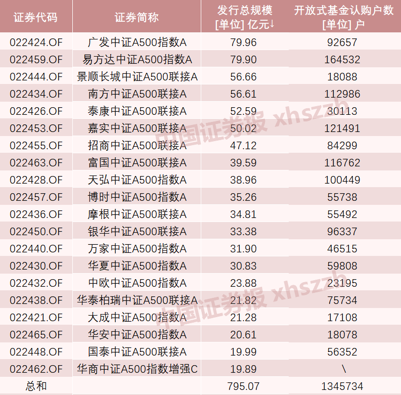 A股新纪录！2100亿资金火速集结  第5张