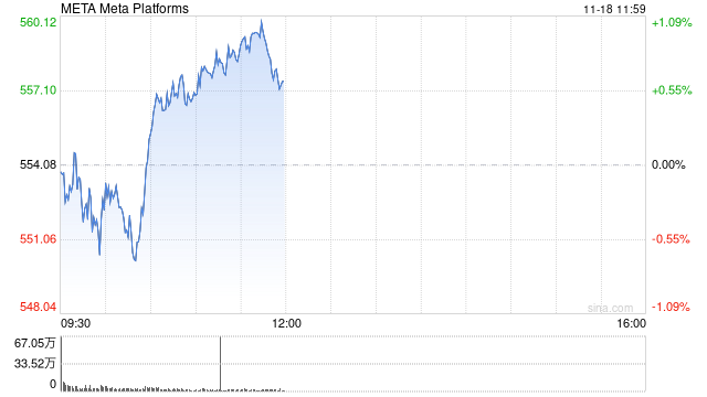 印度对Meta罚款2540万美元 并盯上其他科技巨头