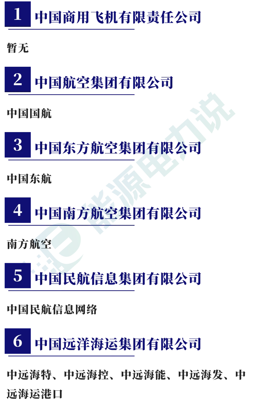 98家央企集团及下属409家上市企业全名单（2024版）  第10张