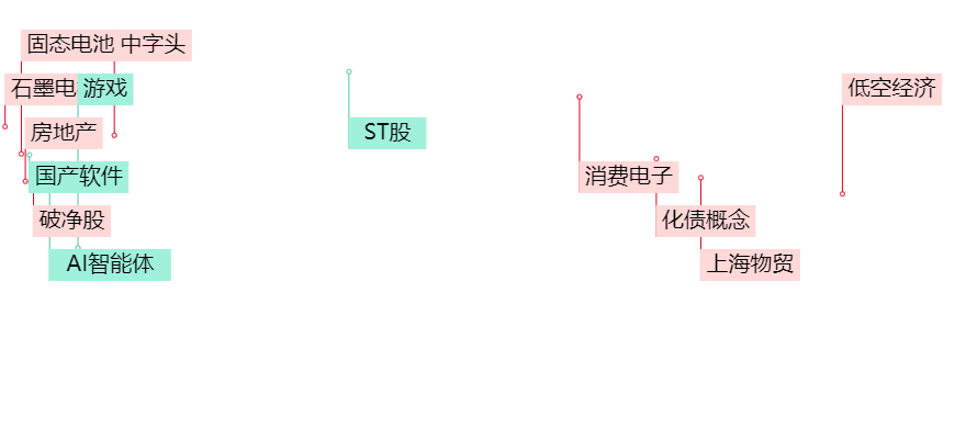 晚报| 中央空管委即将在六个城市开展eVTOL试点！高盛又发声了！11月18日影响市场重磅消息汇总