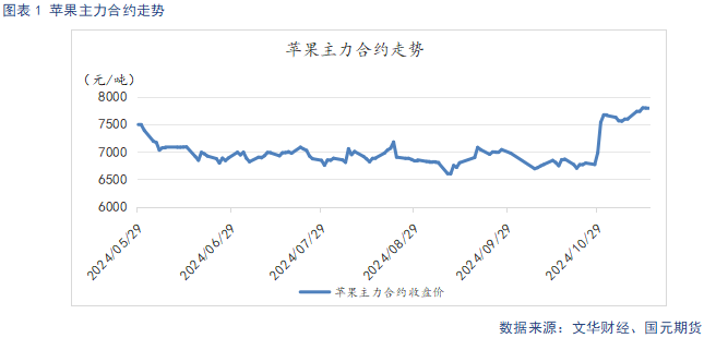 【苹果】供需双弱 价格持稳