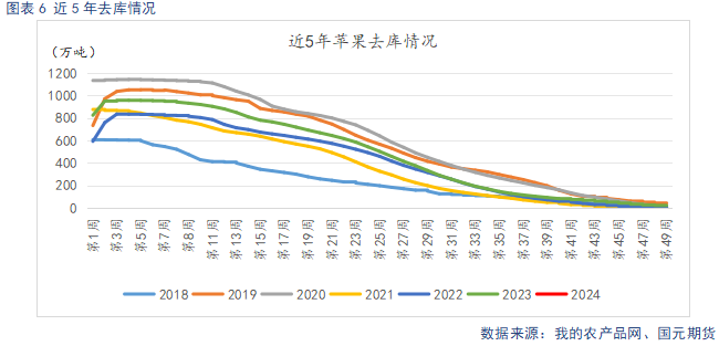 【苹果】供需双弱 价格持稳