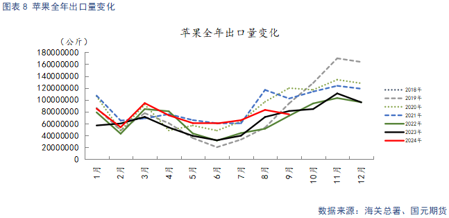 【苹果】供需双弱 价格持稳  第10张