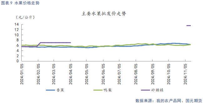 【苹果】供需双弱 价格持稳  第11张