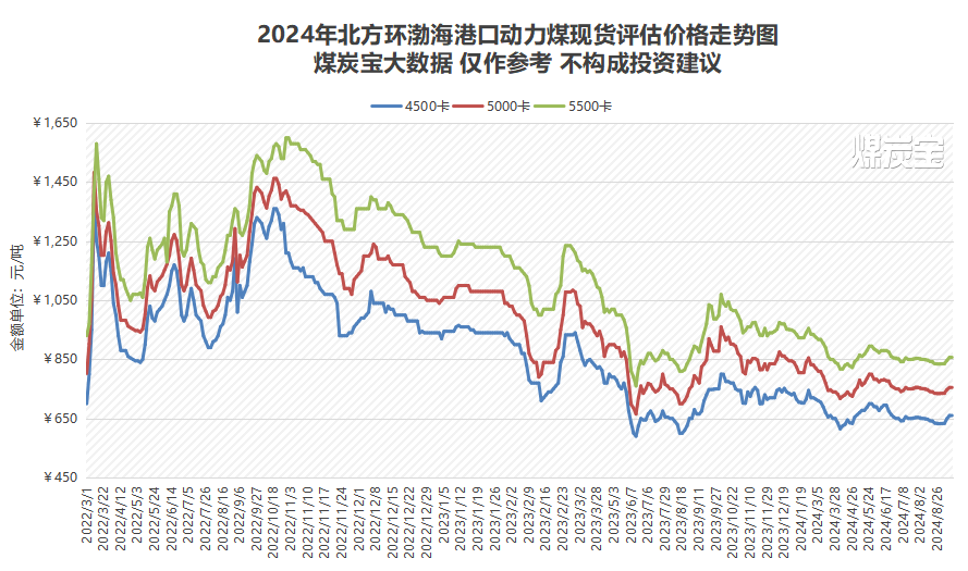 煤炭库存攀升需求疲软：北方煤市面临双重压力