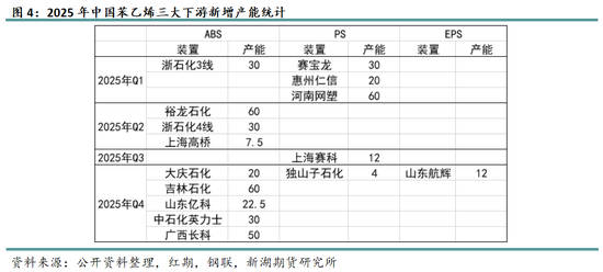 苯乙烯专题：需求缺乏驱动，何时破局？