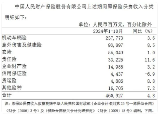 揭秘八大上市保司十月保费江湖：人身险单月7家负增长 国华人寿前十月降幅12%