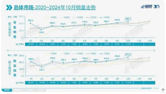 揭秘八大上市保司十月保费江湖：人身险单月7家负增长 国华人寿前十月降幅12%