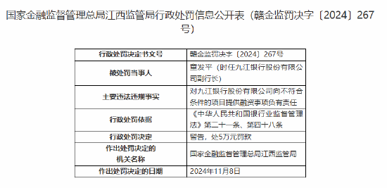 九江银行一副行长被罚5万元：向不符合条件的项目提供融资事项  第1张