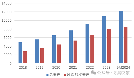 融资110亿！快速成长的成都银行，如何解决资本约束烦恼？