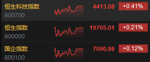 收评：港股恒指涨0.21% 科指涨0.41%AI应用概念股大爆发  第3张