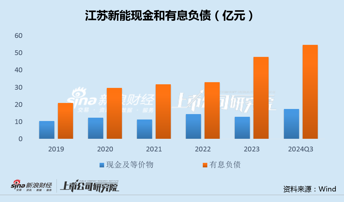 江苏新能资产注入后增利不增收毛利率异常上升 溢价320%甩卖固定资产关联方接盘