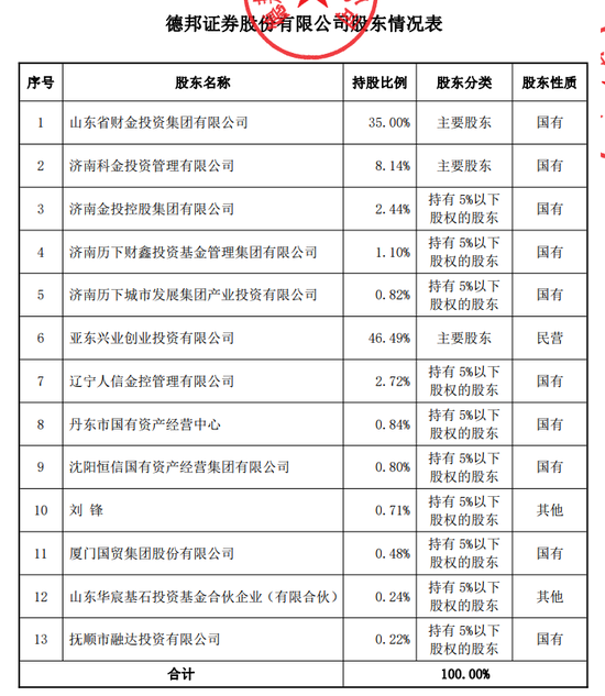 郭广昌失去一张金融牌照控制权