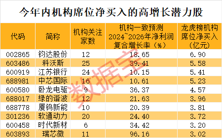 游资操作路线图曝光！单个席位成交额超1100亿元