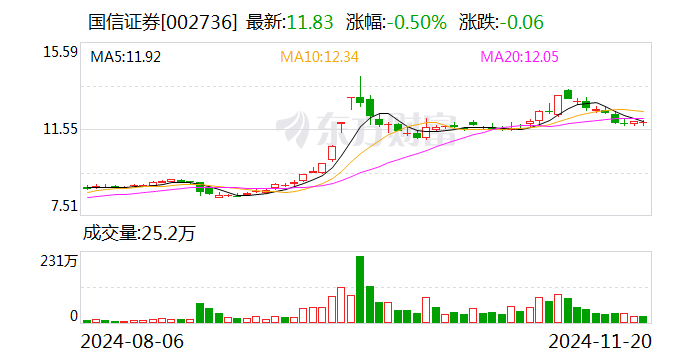 国信证券：公司副总裁吴国舫被立案审查并实施留置 已解聘其副总裁职务  第1张