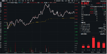 下一波攻势汹涌澎湃？A+H股AI应用同时爆发！港股互联网ETF（513770）拉涨2.12%，大数据产业ETF劲升1.89%  第11张