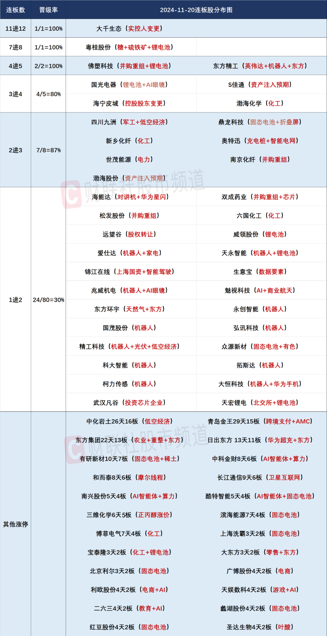 晚报| 英伟达财报前夜！别“内卷”！工信部正式发布光伏制造行业新规！龙头化企宣布涨价！11月20日影响市场重磅消息汇总