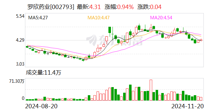 罗欣药业：股东拟协议转让合计10%公司股份  第1张