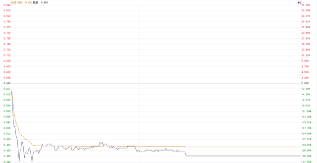 海昌海洋公园股价近日剧震 复牌后一度涨超30%  第3张