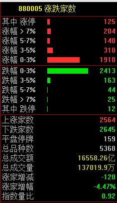 突发！集体崩盘  第9张