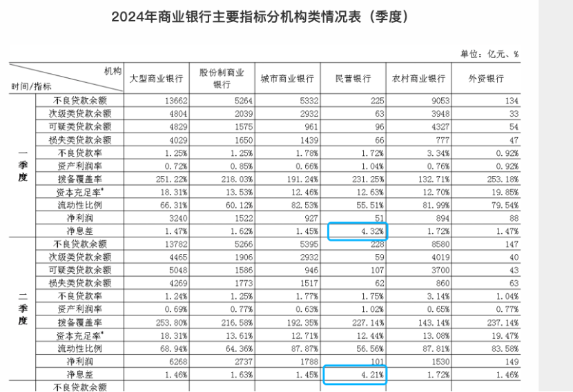 从4.5%降至3.5%！振兴银行存量存款利率下调 第三方能否单方面暂停“加息”