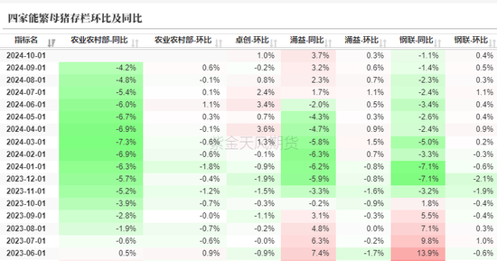 生猪：信心有所恢复，压力依然仍存  第7张