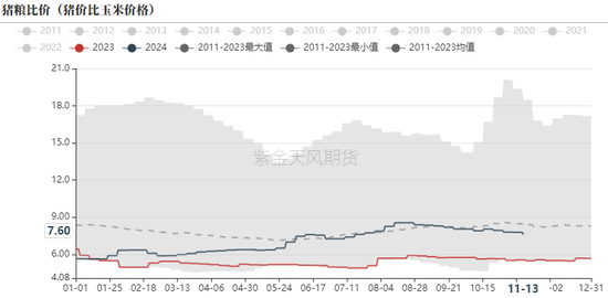 生猪：信心有所恢复，压力依然仍存  第14张