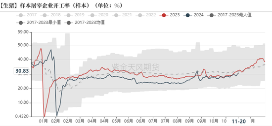 生猪：信心有所恢复，压力依然仍存  第15张