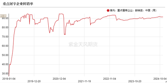 生猪：信心有所恢复，压力依然仍存  第18张