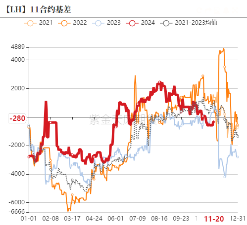 生猪：信心有所恢复，压力依然仍存  第21张