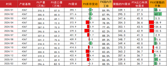 PTAMEG：宏观驱动，窄幅震荡  第20张