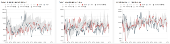 PTAMEG：宏观驱动，窄幅震荡  第27张