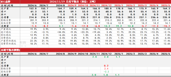 PTAMEG：宏观驱动，窄幅震荡  第28张