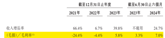 定制车孤注一掷，53亿短债压顶，曹操出行受重资产拖累，亟待IPO上市续命  第26张