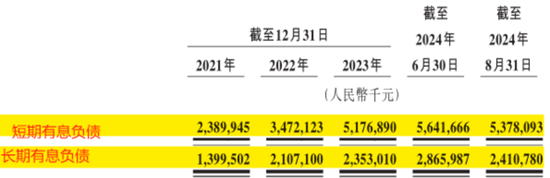 定制车孤注一掷，53亿短债压顶，曹操出行受重资产拖累，亟待IPO上市续命  第35张