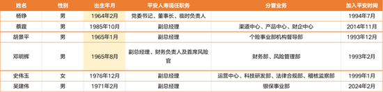 4.6万亿平安人寿人事震荡持续：王国平返聘期满卸任 年内五位高管相继离去