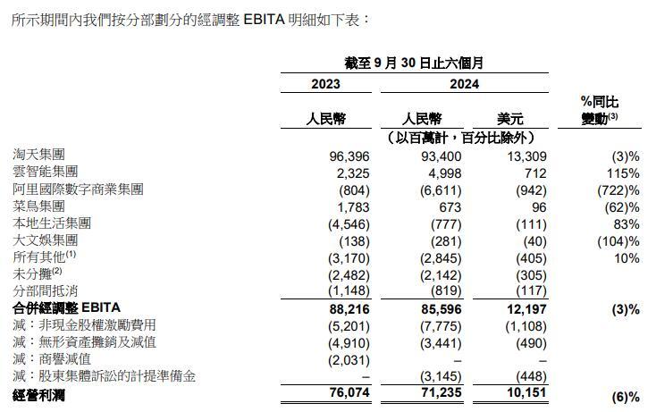 吴泳铭点将，阿里电商重新找回“关键先生”