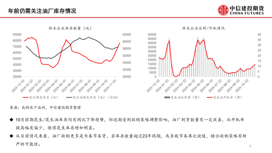 【月度策略】花生：筑底之路漫漫  第11张