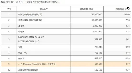 上市公司并购前夕，股价频频“抢跑”！摩根大通、摩根士丹利、高盛等外资机构“精准”买入！