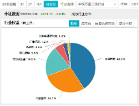 国家数据基础设施建设迎大消息！主力资金狂涌，大数据产业ETF（516700）一度涨逾1．7%，拓尔思20CM涨停