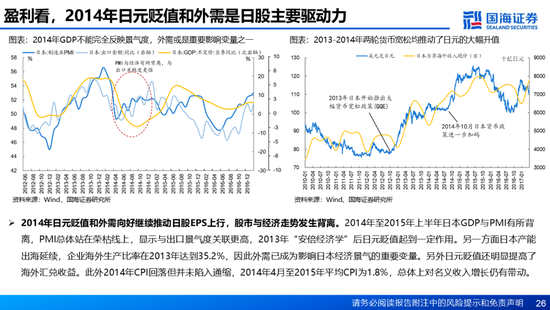 国海证券：A股能演绎2013年以来的日本股市长牛吗？——2013年至今日本宏观和股市复盘  第26张