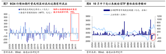 海通证券：A股市场的微观流动性出现阶段性再平衡