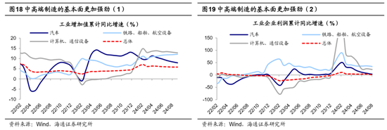 海通证券：A股市场的微观流动性出现阶段性再平衡  第10张