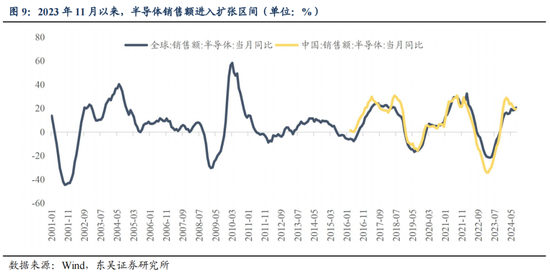 东吴策略：从本轮调整结构看年末策略和行业配置  第10张