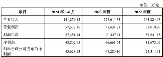 重磅！格力地产重大重组，地产落幕，转型免税！  第11张