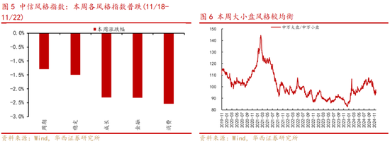 华西策略：新质牛2.0阶段 把长期资金入市的堵点打通  第3张