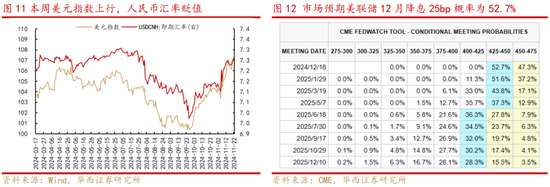 华西策略：新质牛2.0阶段 把长期资金入市的堵点打通  第6张