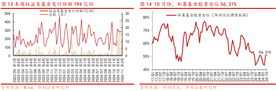 华西策略：新质牛2.0阶段 把长期资金入市的堵点打通  第7张